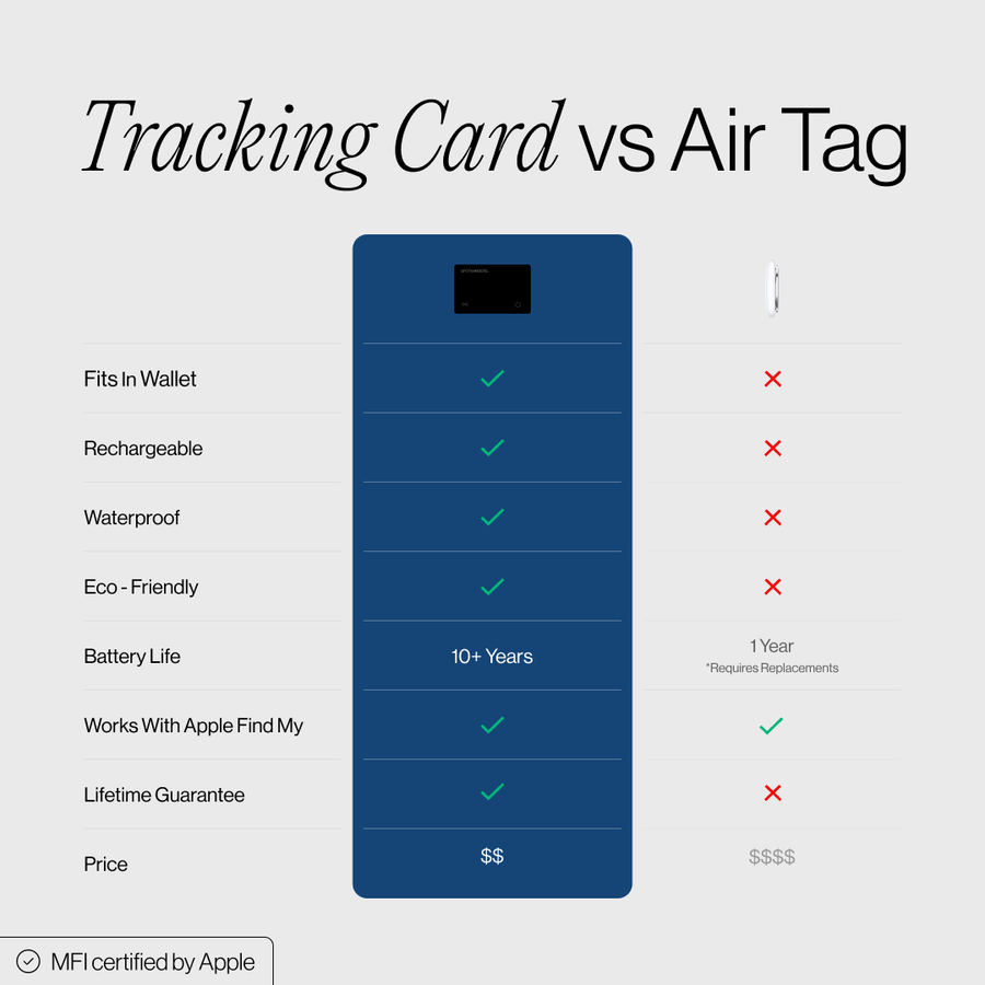 HI-CARDY. Tracking card